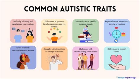 An Examination of Social Typologies in Autism.